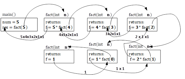 examples of recursive functions